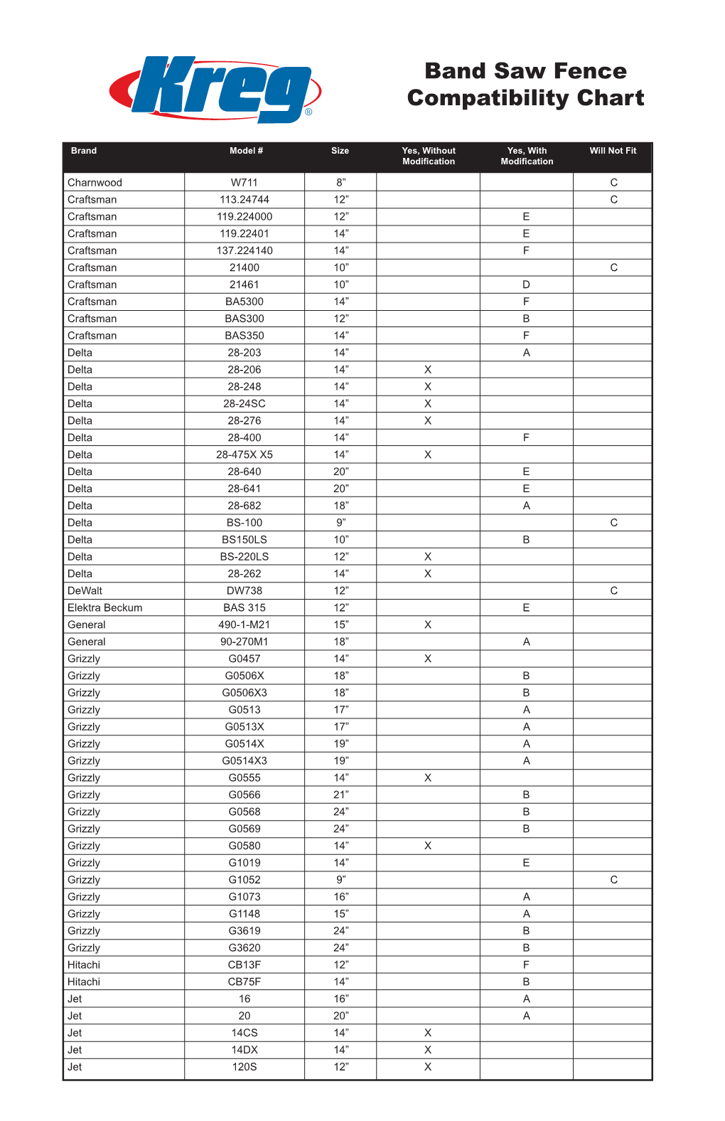 Band Saw Fence Compatibility Chart