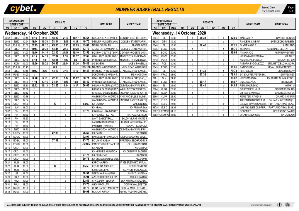 Midweek Basketball Results Midweek Basketball