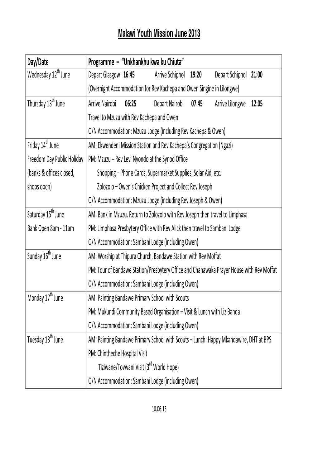 Malawi Youth Mission June 2013 Day/Date