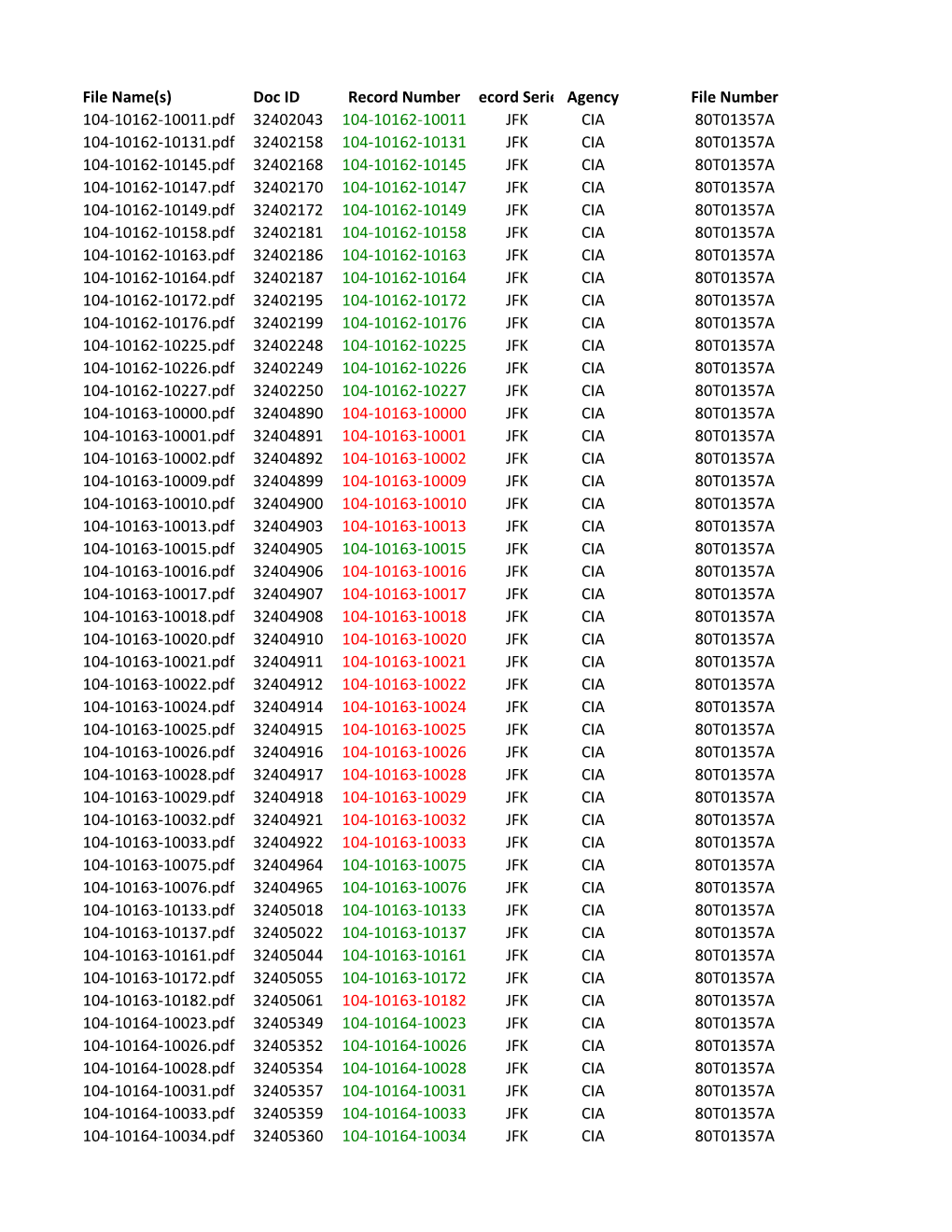 Nara List Rif.Pdf