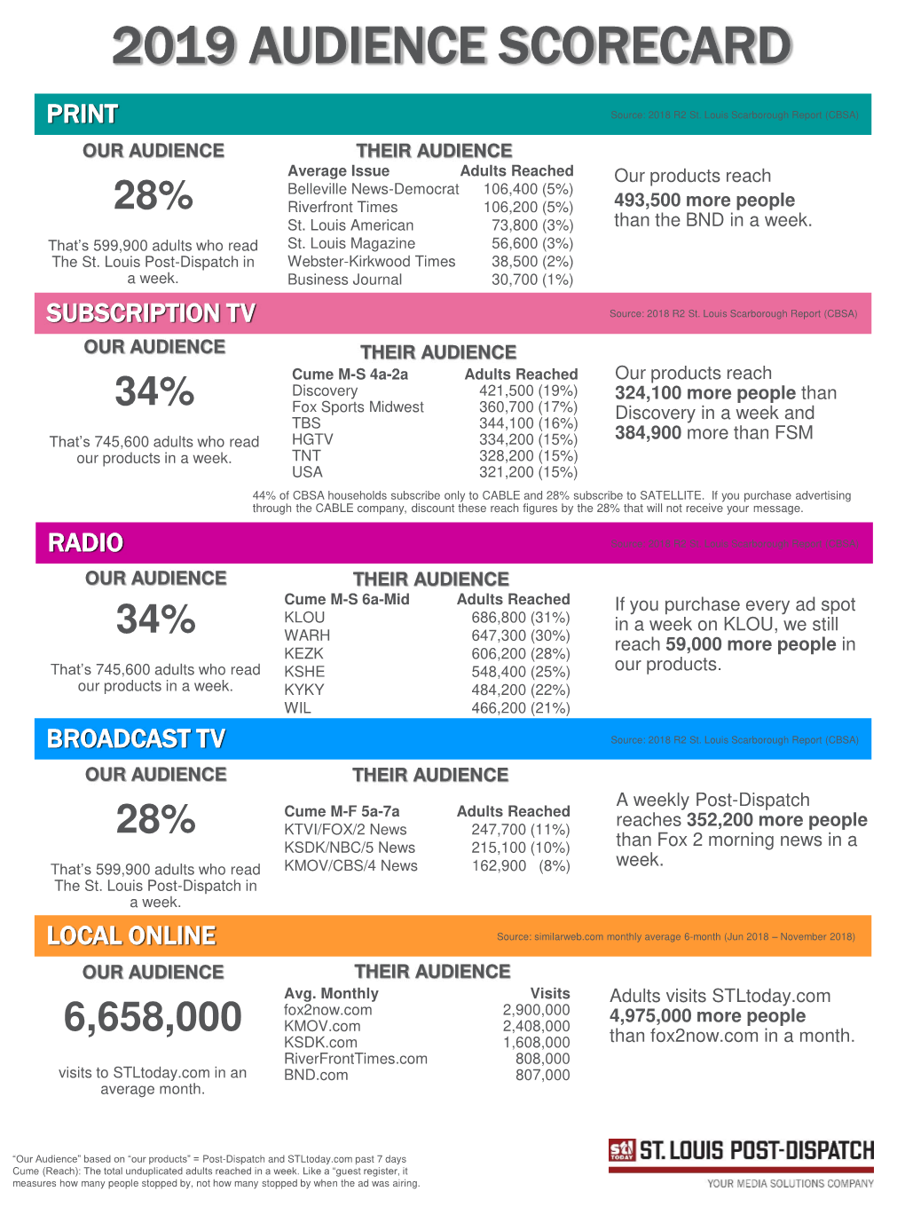 2019 Audience Scorecard