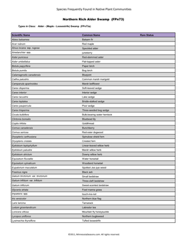 Species Frequently Found in Native Plant Communities