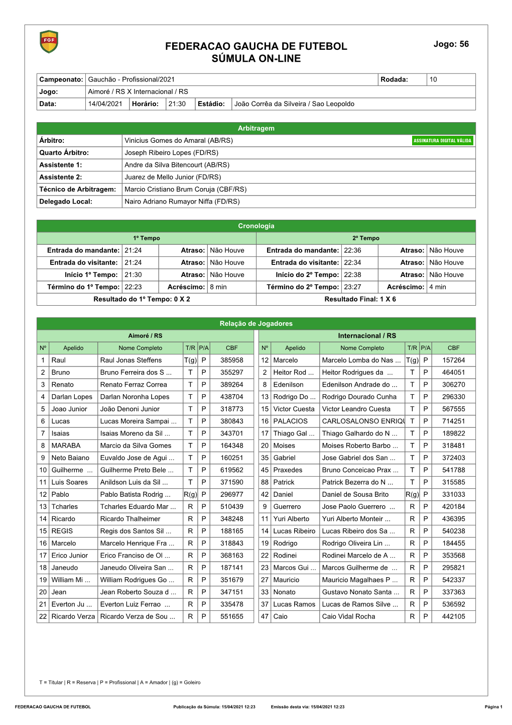 Federacao Gaucha De Futebol Súmula On-Line