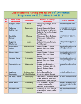 List of Selected Participants for the 94 Orientation Programme on 05.03