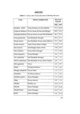 APPENDIX Table I: Literacy Rates of Selected Castes of Bombay