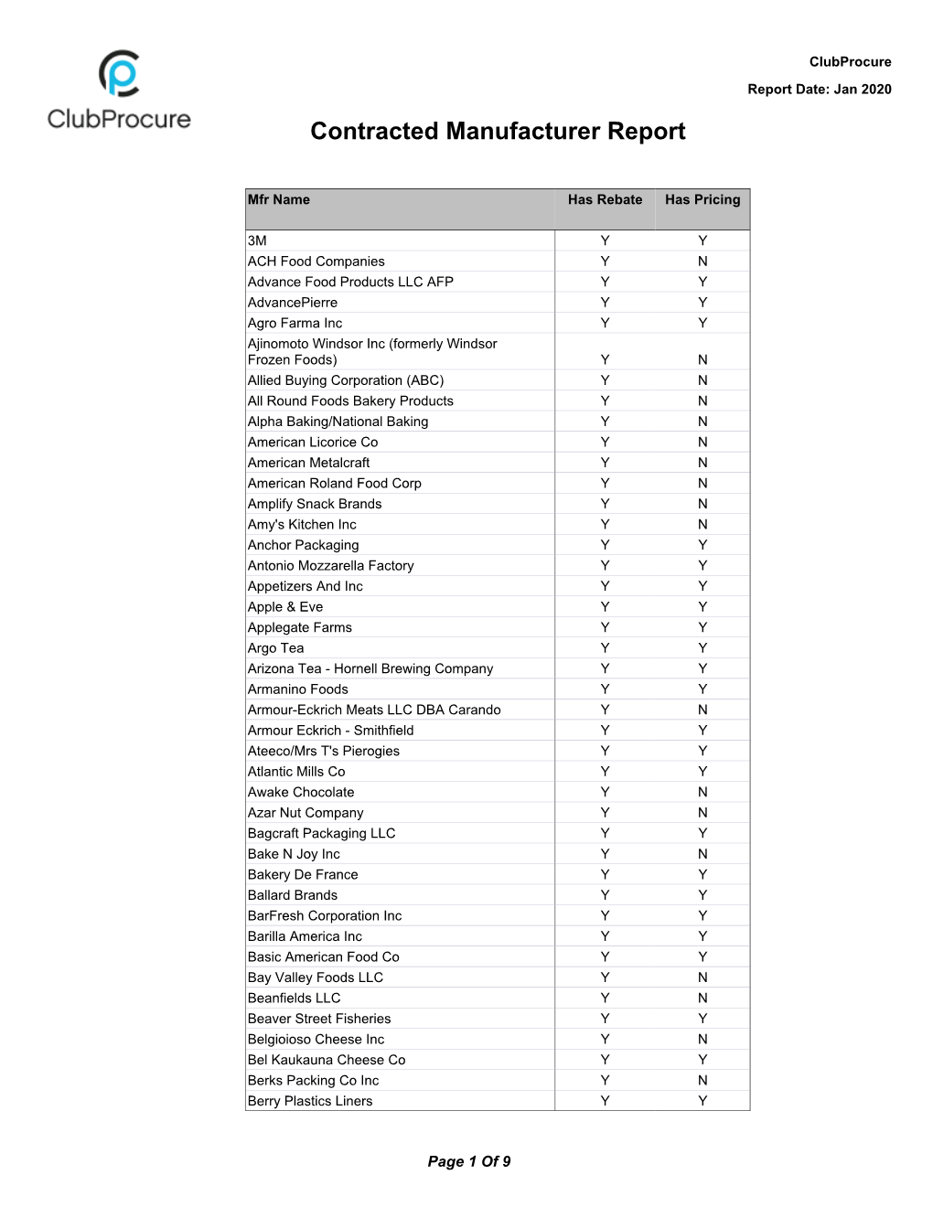 Cadenza Document