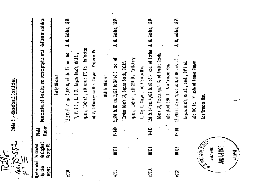 Report Survey No* Field Number