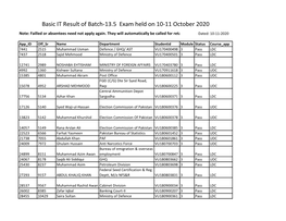 Basic IT Result of Batch-13.5 Exam Held on 10-11 October 2020