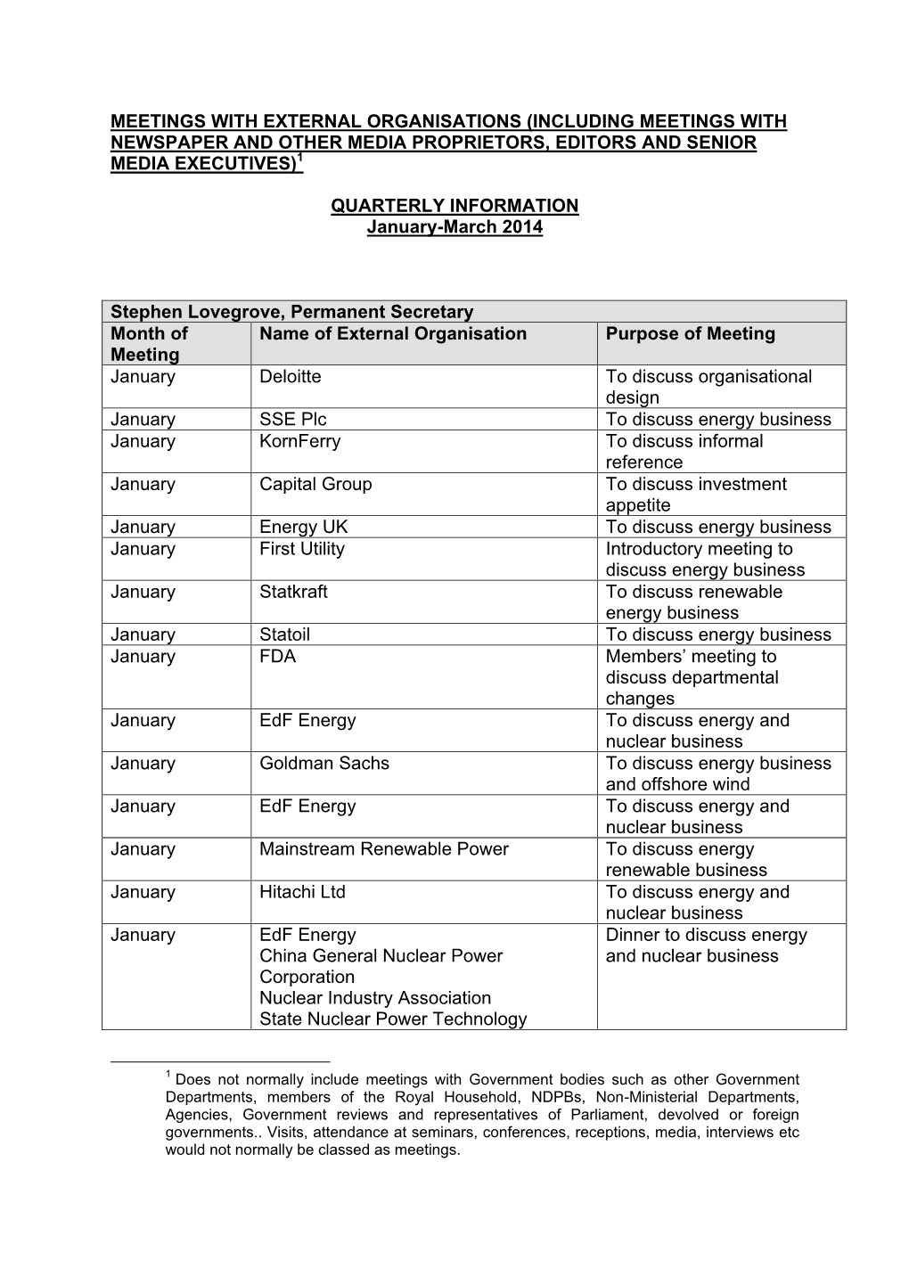 Meetings with External Organisations (Including Meetings with Newspaper and Other Media Proprietors, Editors and Senior Media Executives)1