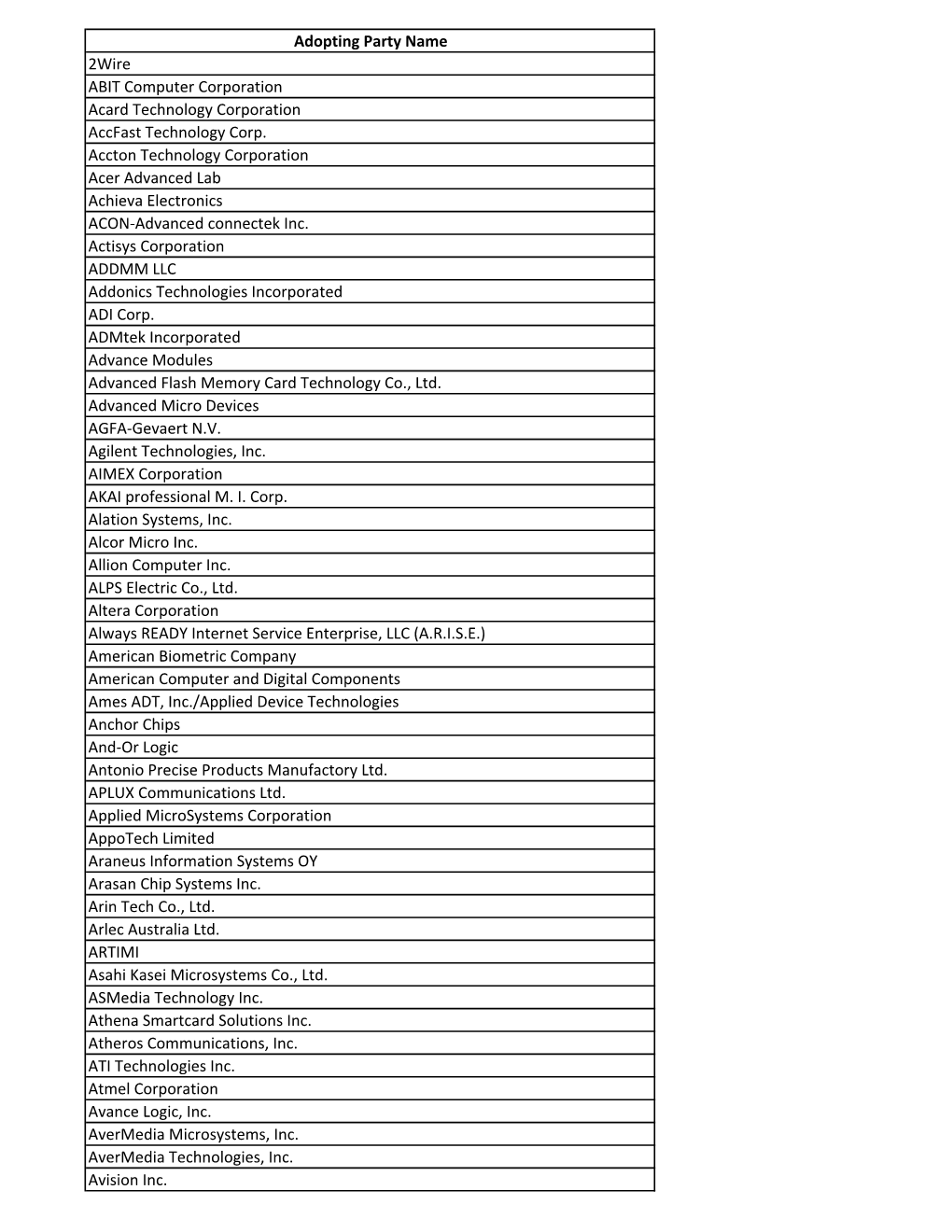 USB 2.0 Adopters.Pdf