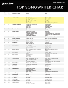 Musicrow Top Songwriter Chart