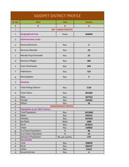 Siddipet District Profile