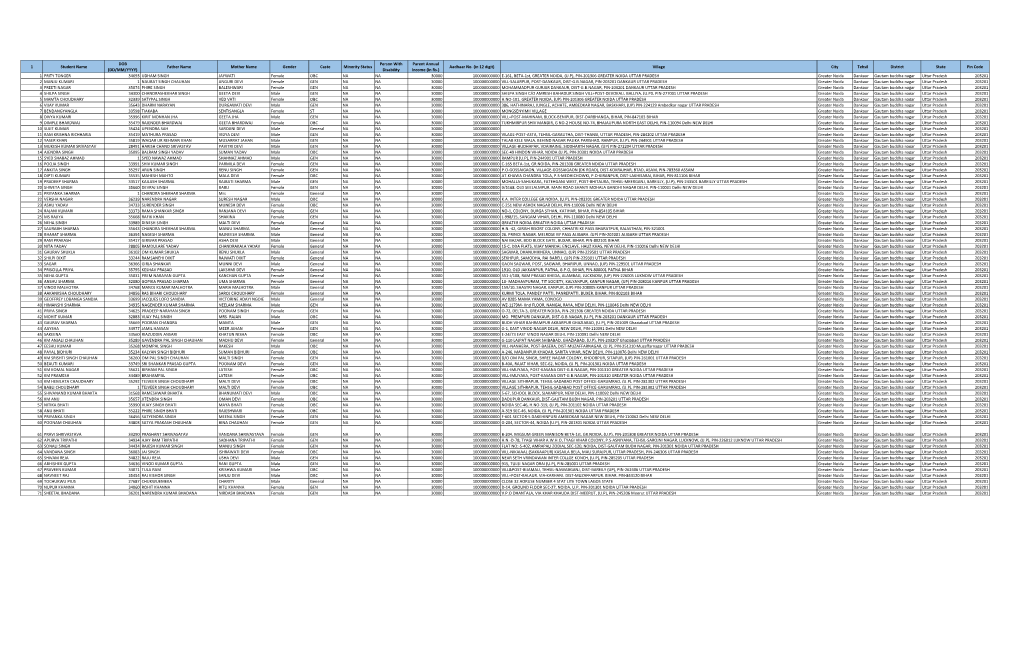 B.Ed 1St Year Student Details