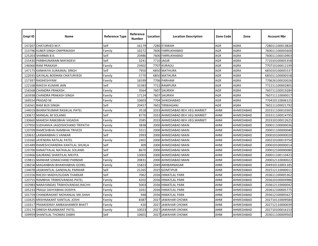 Empl ID Name Reference Type Reference Number Location