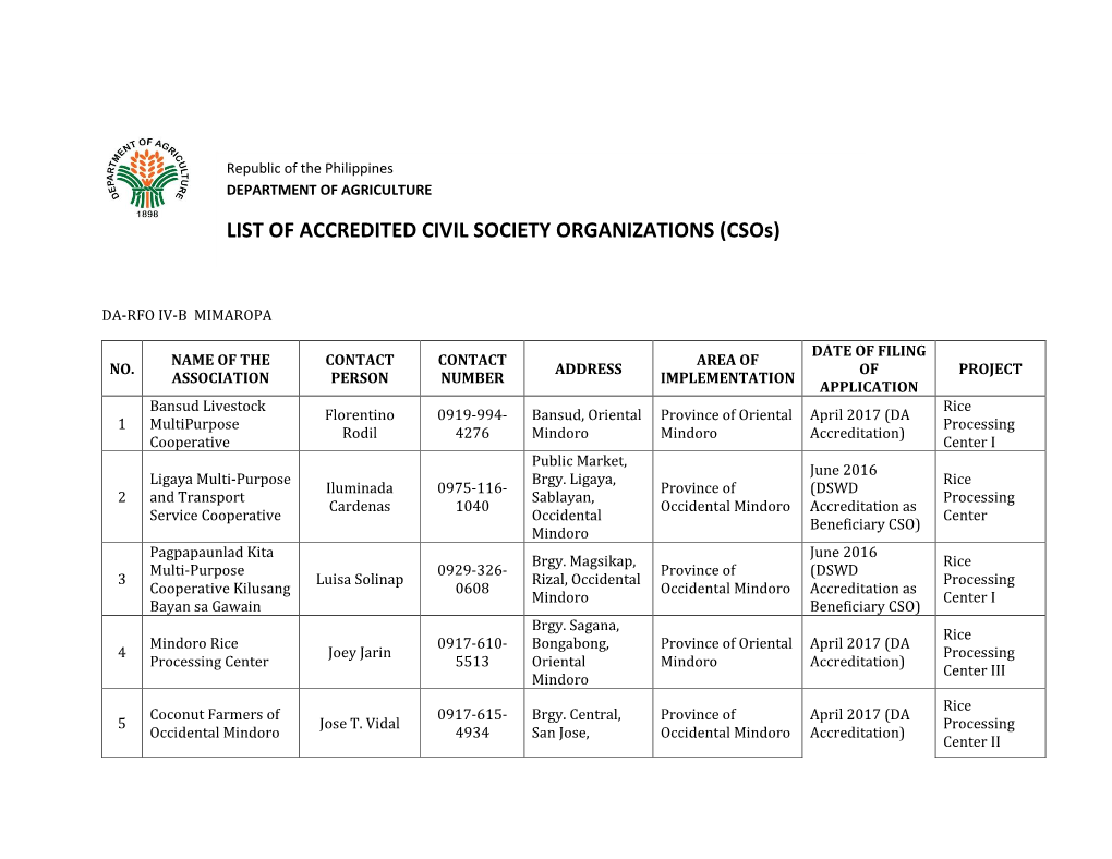 LIST of ACCREDITED CIVIL SOCIETY ORGANIZATIONS (Csos)