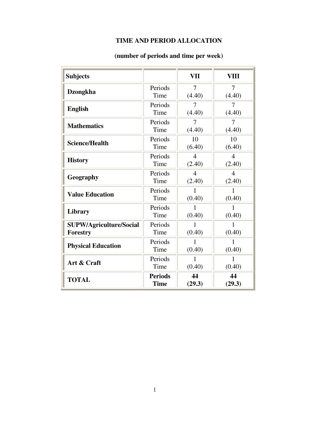 Subjects VII VIII Dzongkha Periods Time 7 (4.40)