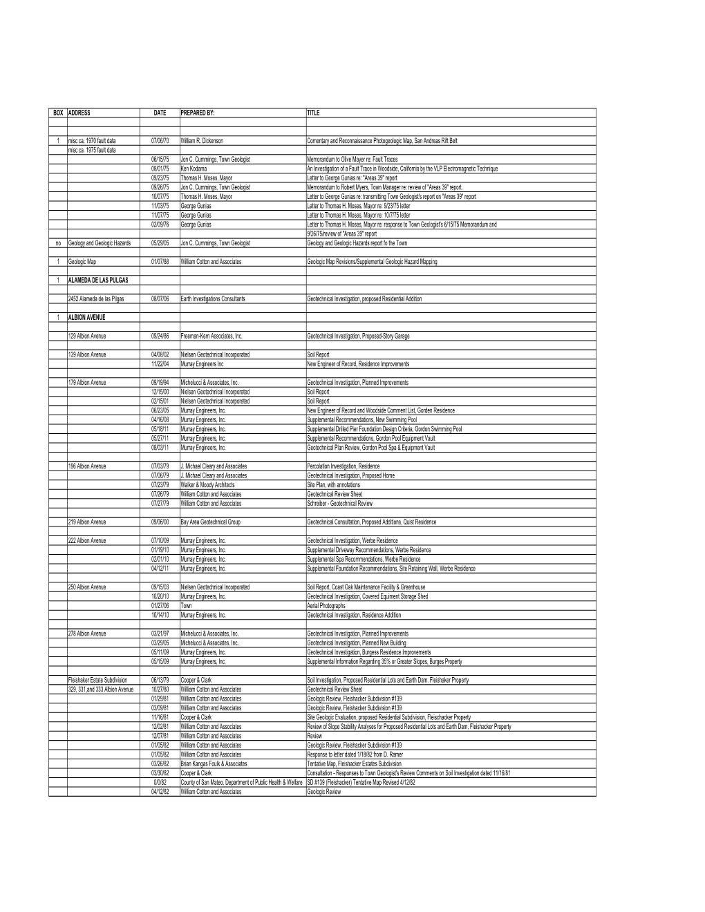 111811 Geologic and Geotechnical Report Data