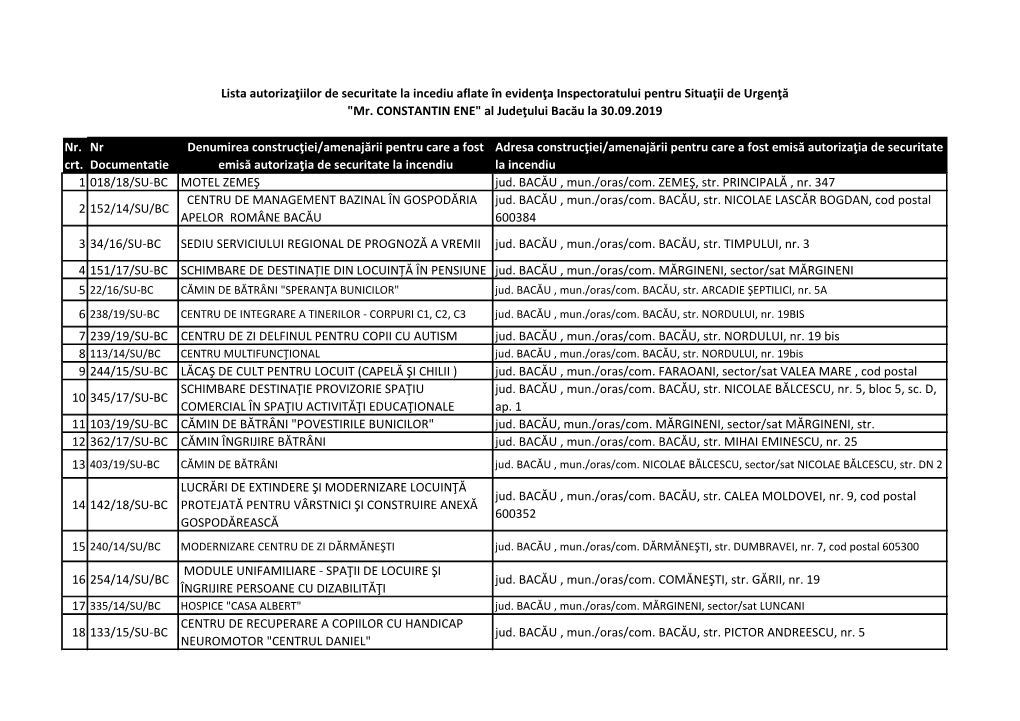 Nr. Crt. Nr Documentatie Denumirea Construcţiei/Amenajării