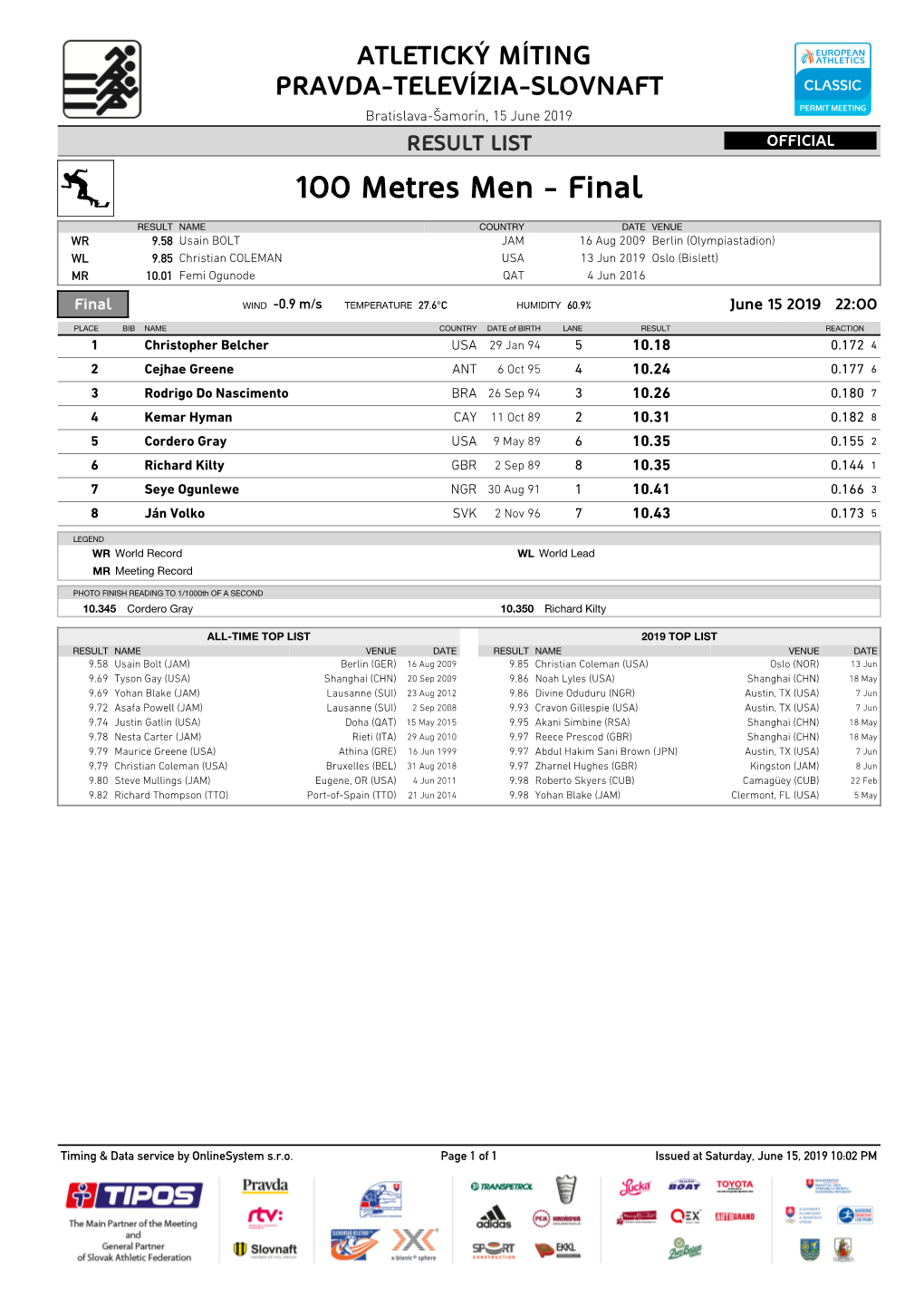 Results of P-T-S 2019