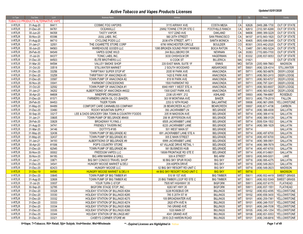 Active Tobacco and Vapes Products Licenses Updated 02/01/2020