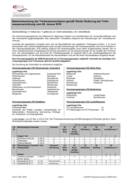 Trinkwasseranalyse-201803.Pdf