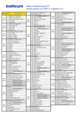 Balticum Skaitmeninės TV Kanalų Sąrašas Nuo 2021 M. Rugpjūčio 1 D