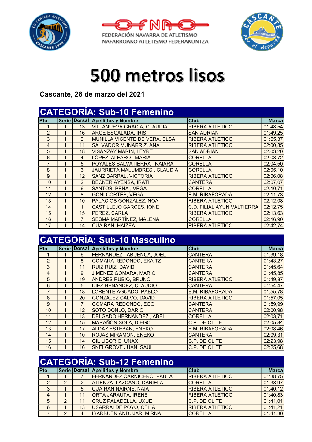 Clasificación Completa 28 Marzo Cascante