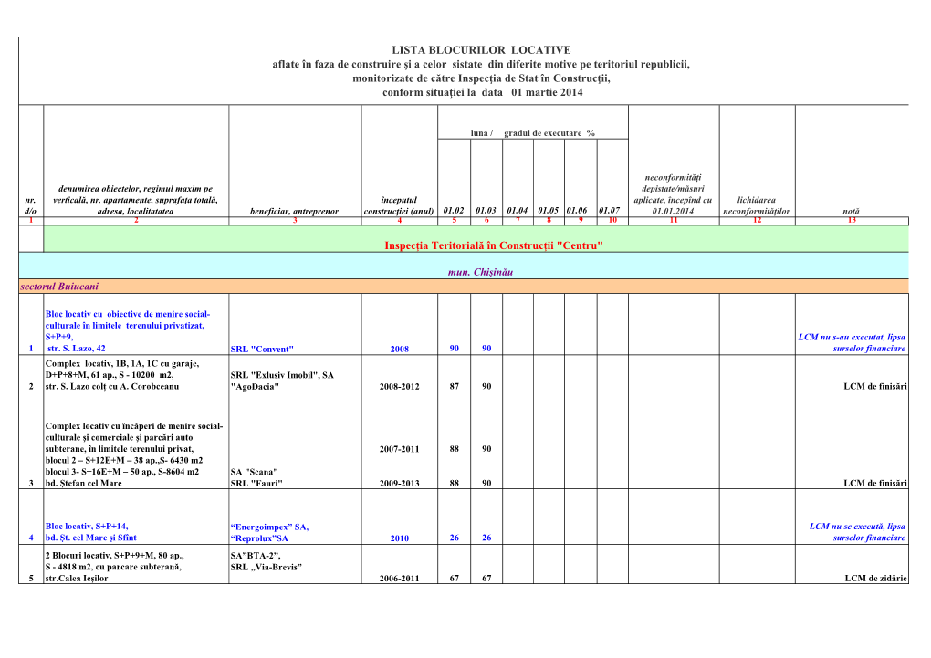 Lista Blocurilor Locative