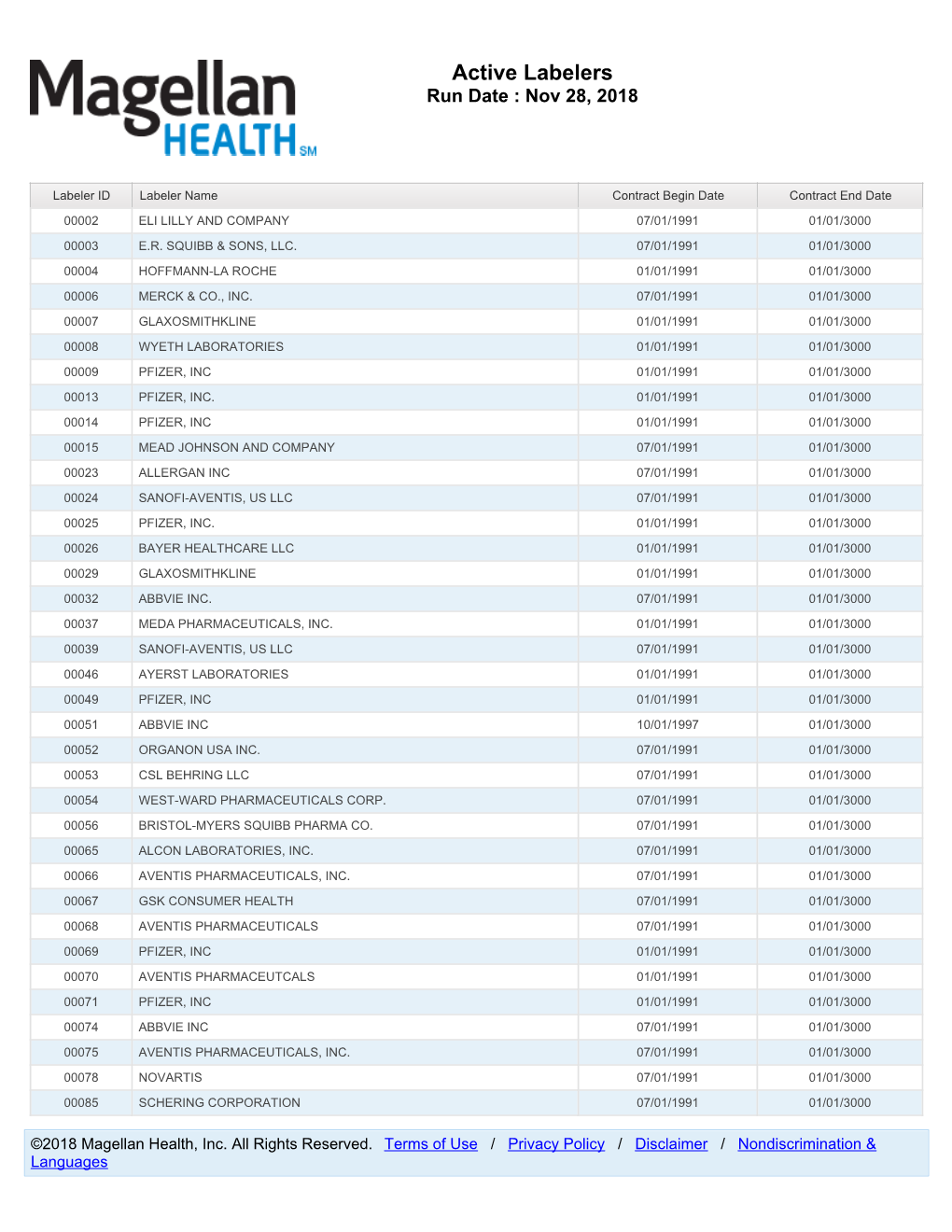 Active Labelers Run Date : Nov 28, 2018