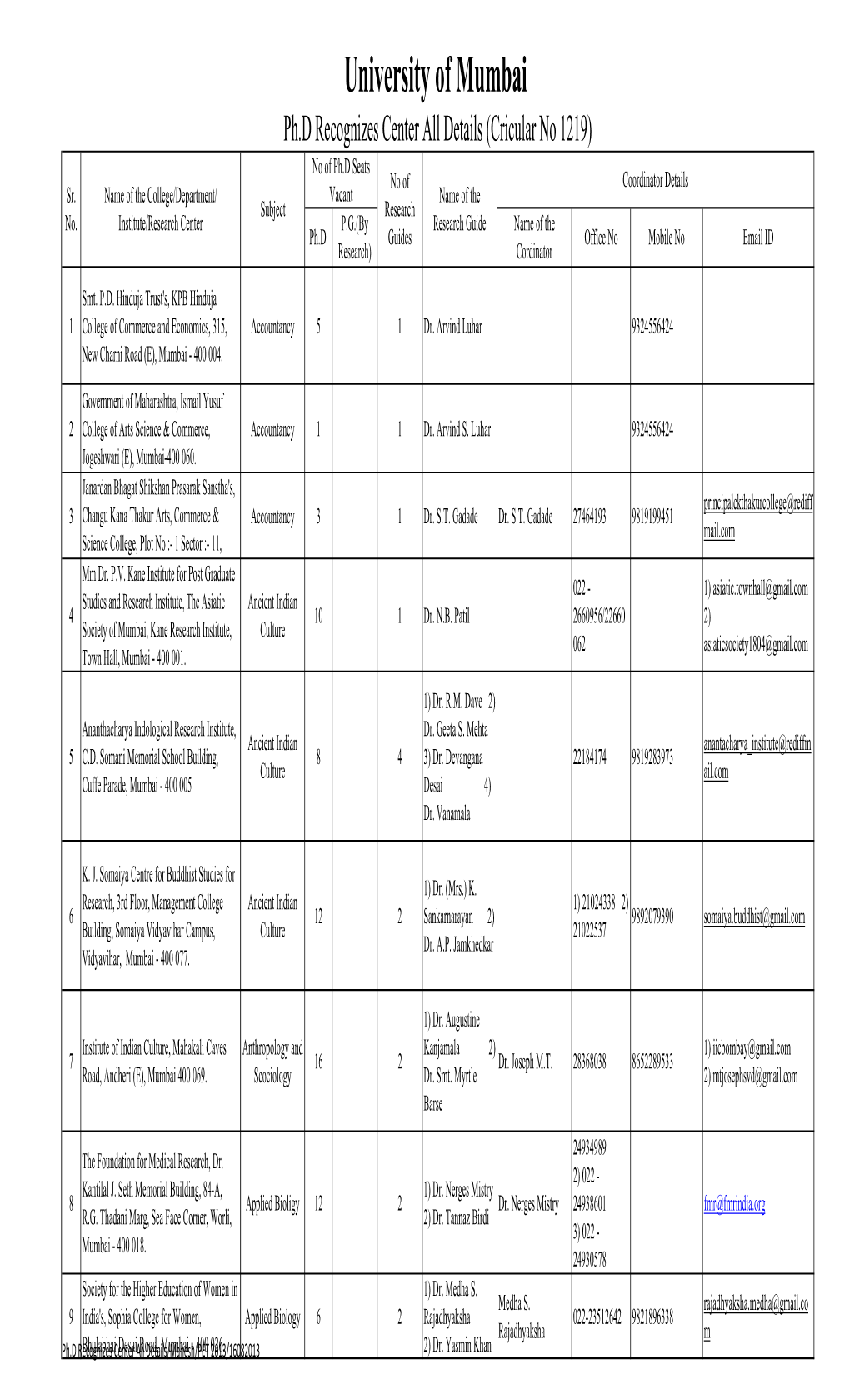 Ph.D Recognizes Center All Details (Cricular No 1219) No of Ph.D Seats No of Coordinator Details Sr