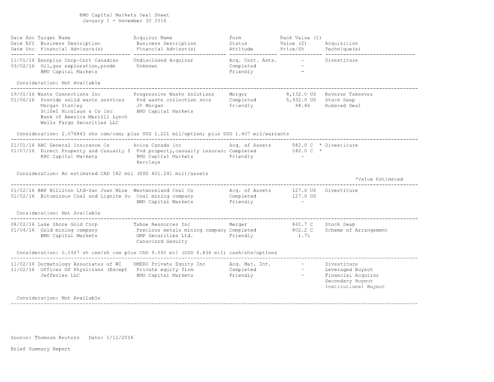 BMO Capital Markets Deal Sheet January 1 - November 30 2016