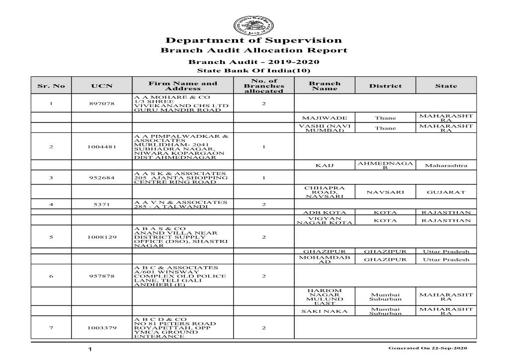 Department of Supervision Branch Audit Allocation Report