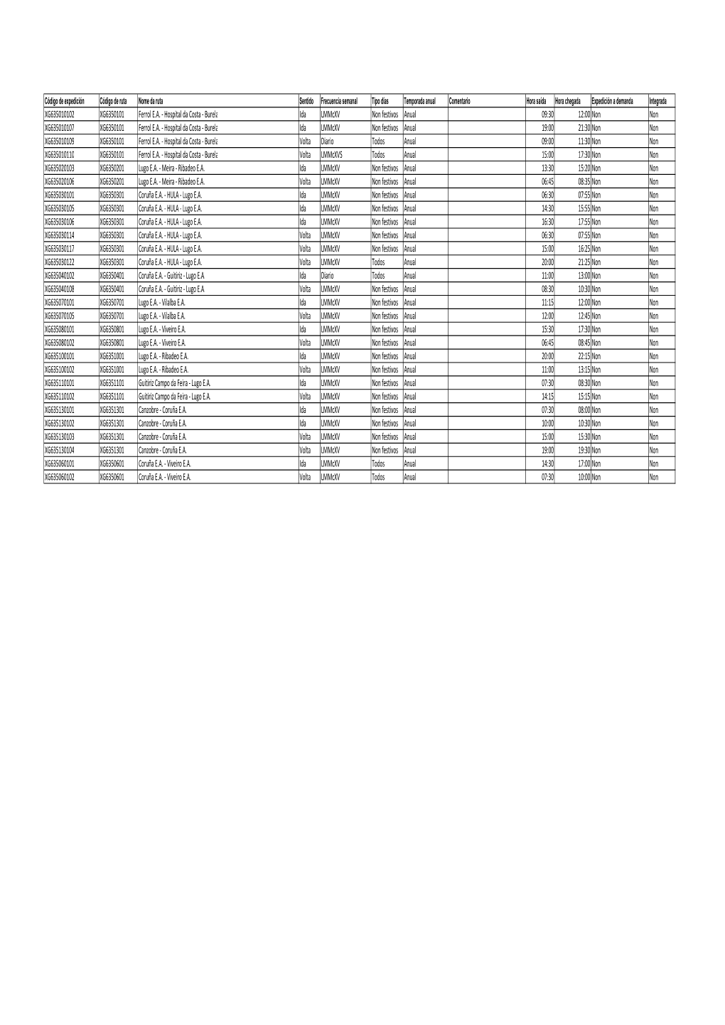 XG635010102 XG6350101 Ferrol E.A. ‐ Hospital Da Costa ‐ Burela Ida Lmmcxv Non Festivos Anual 09:30 12:00 Non Non XG635010107 XG6350101 Ferrol E.A