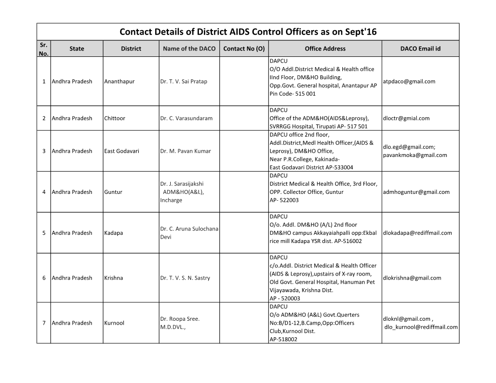 Contact Details of District AIDS Control Officers As on Sept'16 Sr