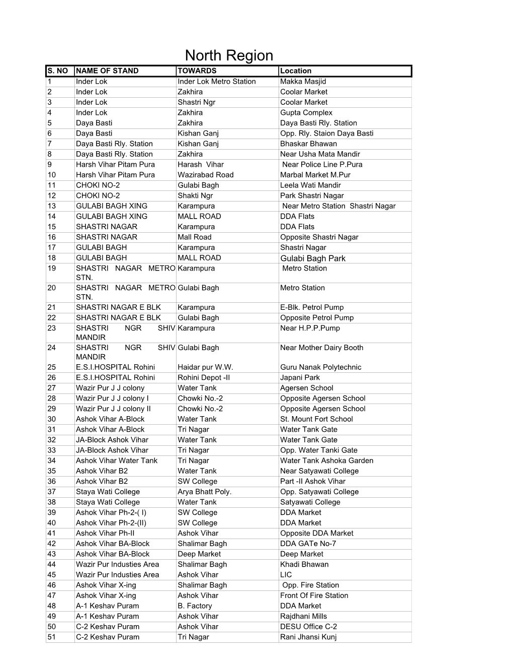 List of Bus Stand