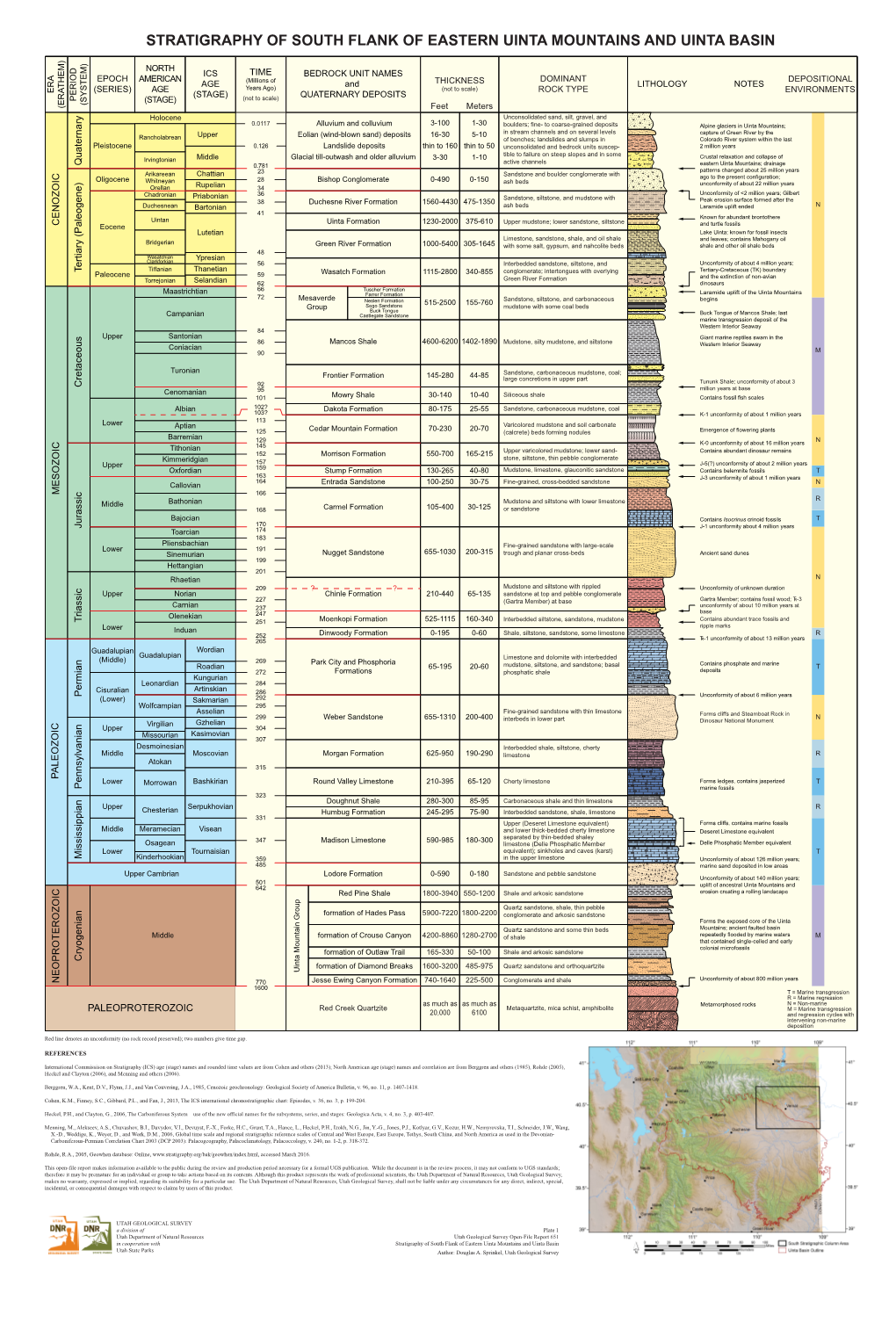 Stratigraphy of South Flank of Eastern Uinta Mountains and Uinta Basin