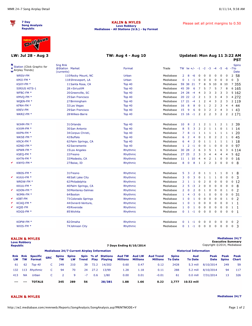 MMR 24-7 Song Airplay Detail 8/11/14, 9:38 AM