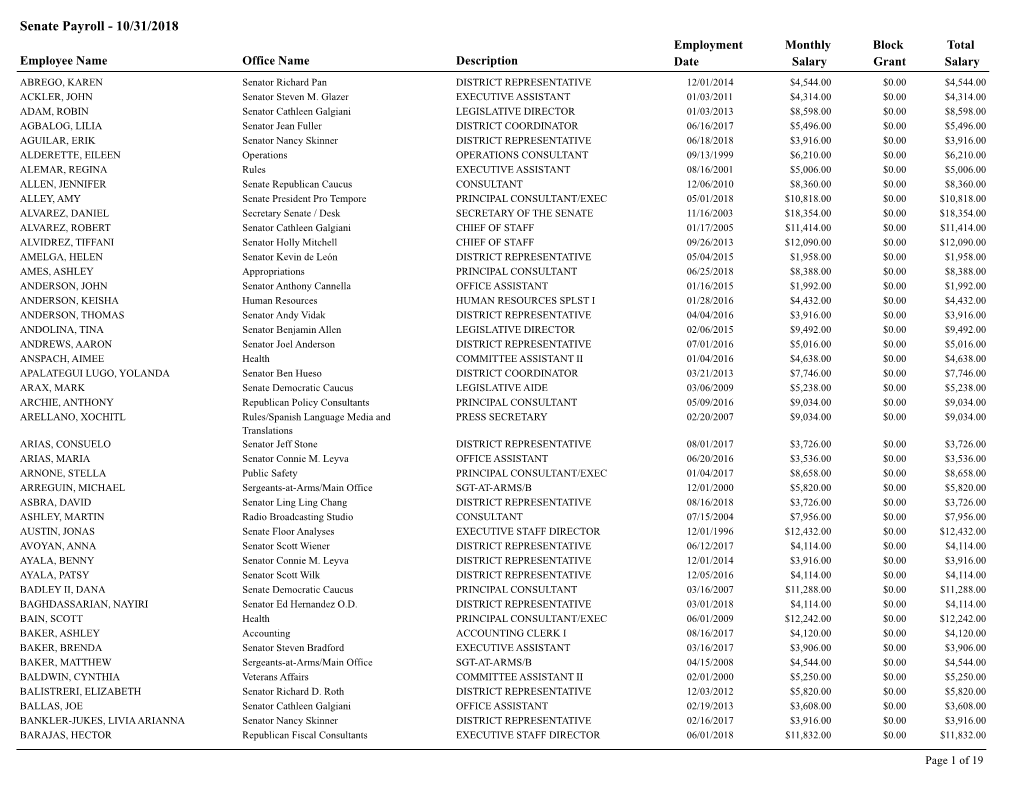 Senate Payroll