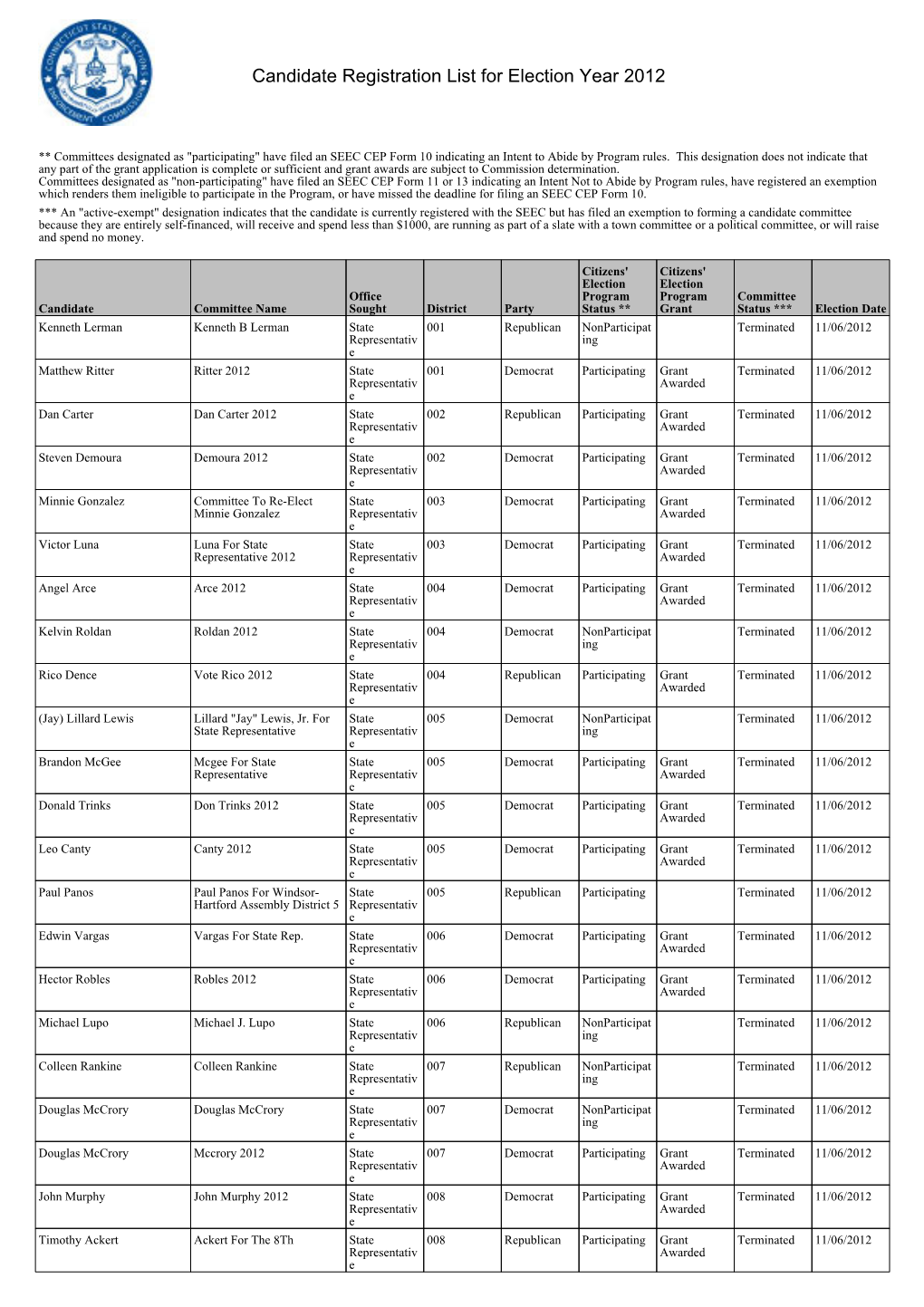 Candidate Registration List for Election Year 2012