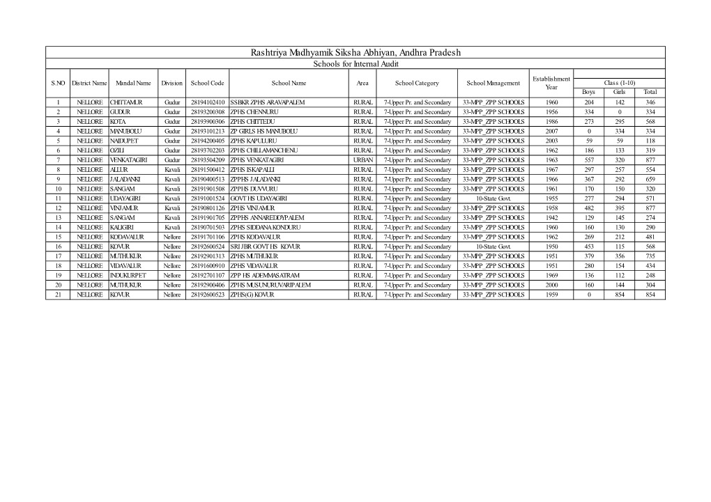 Schools for Internal Audit