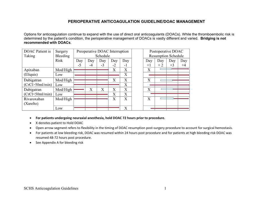 Perioperative Anticoagulation Guideline/Doac Management