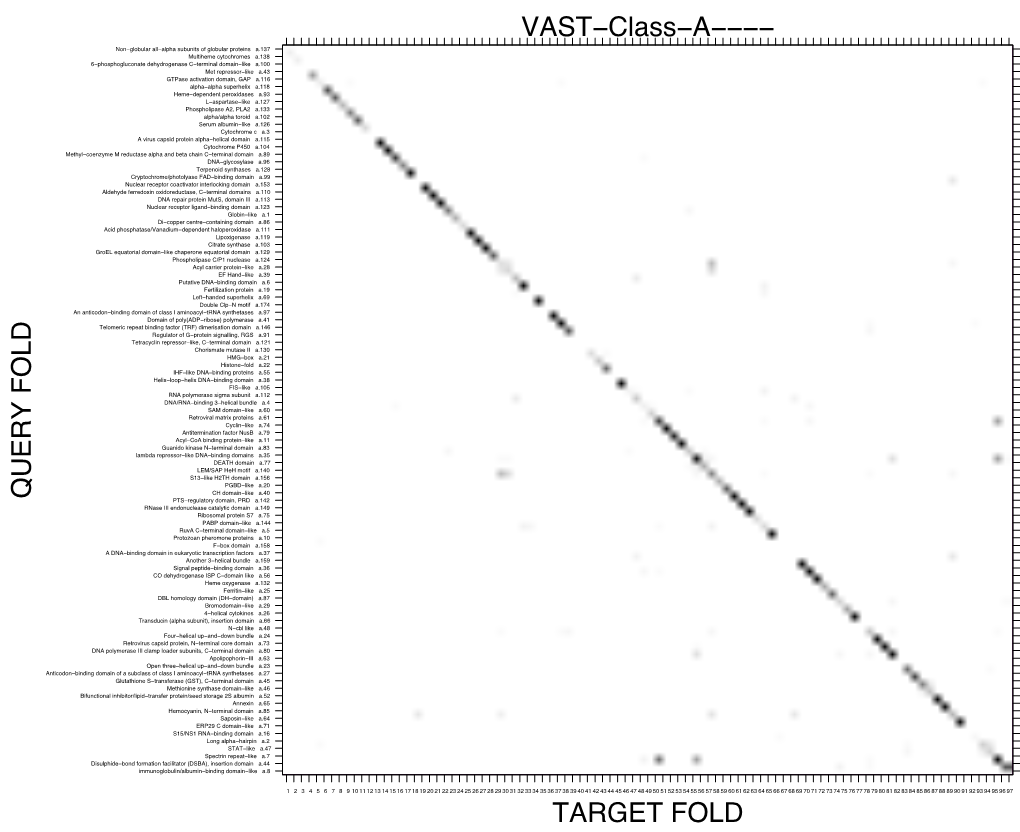 VAST−Class−A