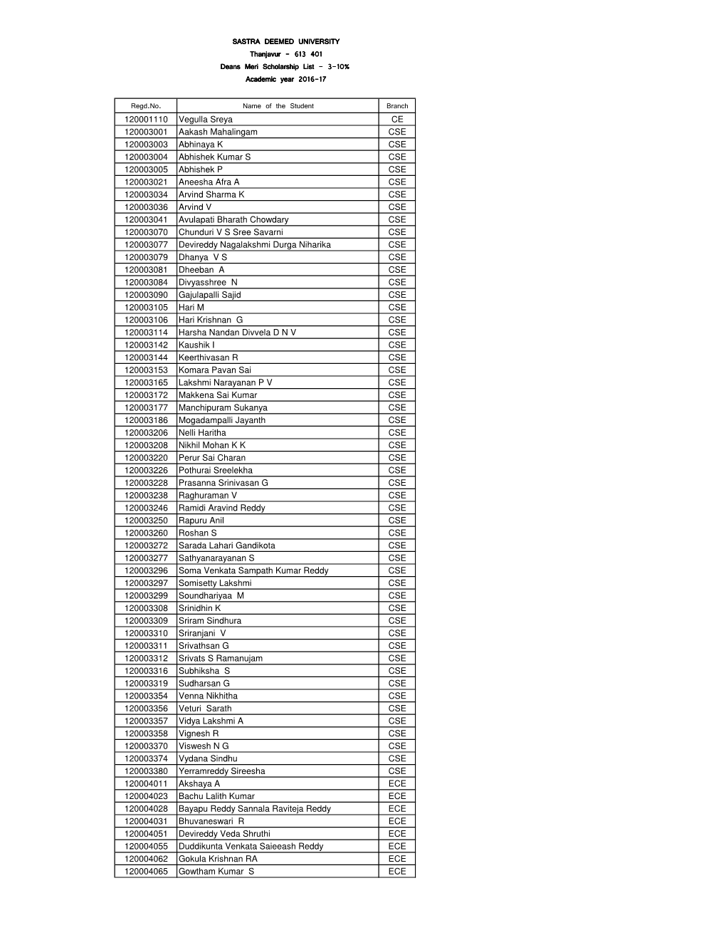 Deans Merit List 3-10%.Xlsx