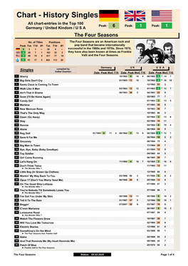 Singles Chart-Chronology