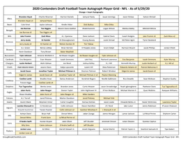 2020 Contenders Draft Picks Football College Checklist