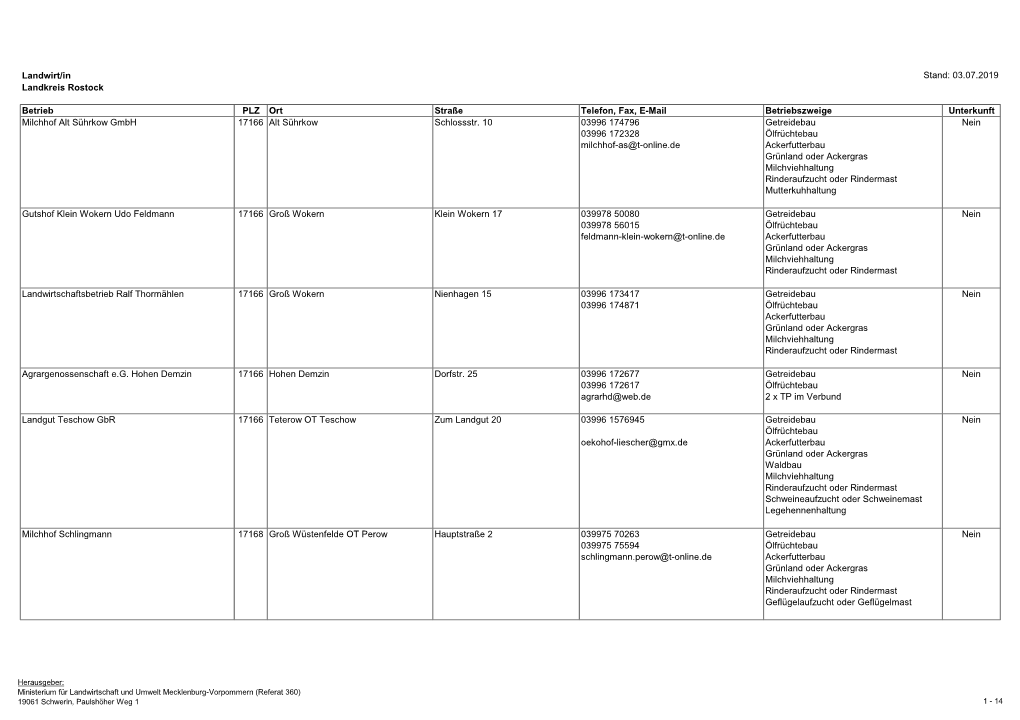Landwirt/In Landkreis Rostock Betrieb PLZ Ort Straße Telefon, Fax, E-Mail