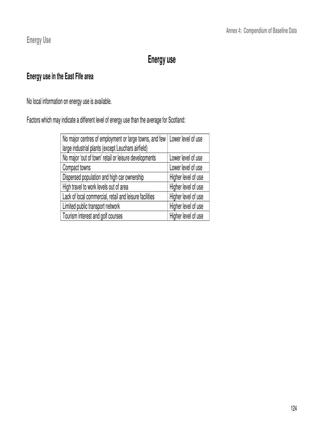 Energy Use Energy Use Energy Use in the East Fife Area