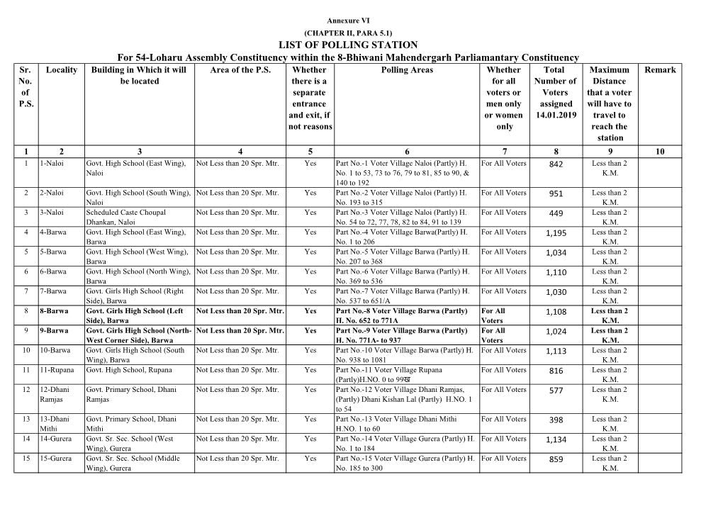 For 54-Loharu Assembly Constituency Within the 8-Bhiwani Mahendergarh Parliamantary Constituency Sr