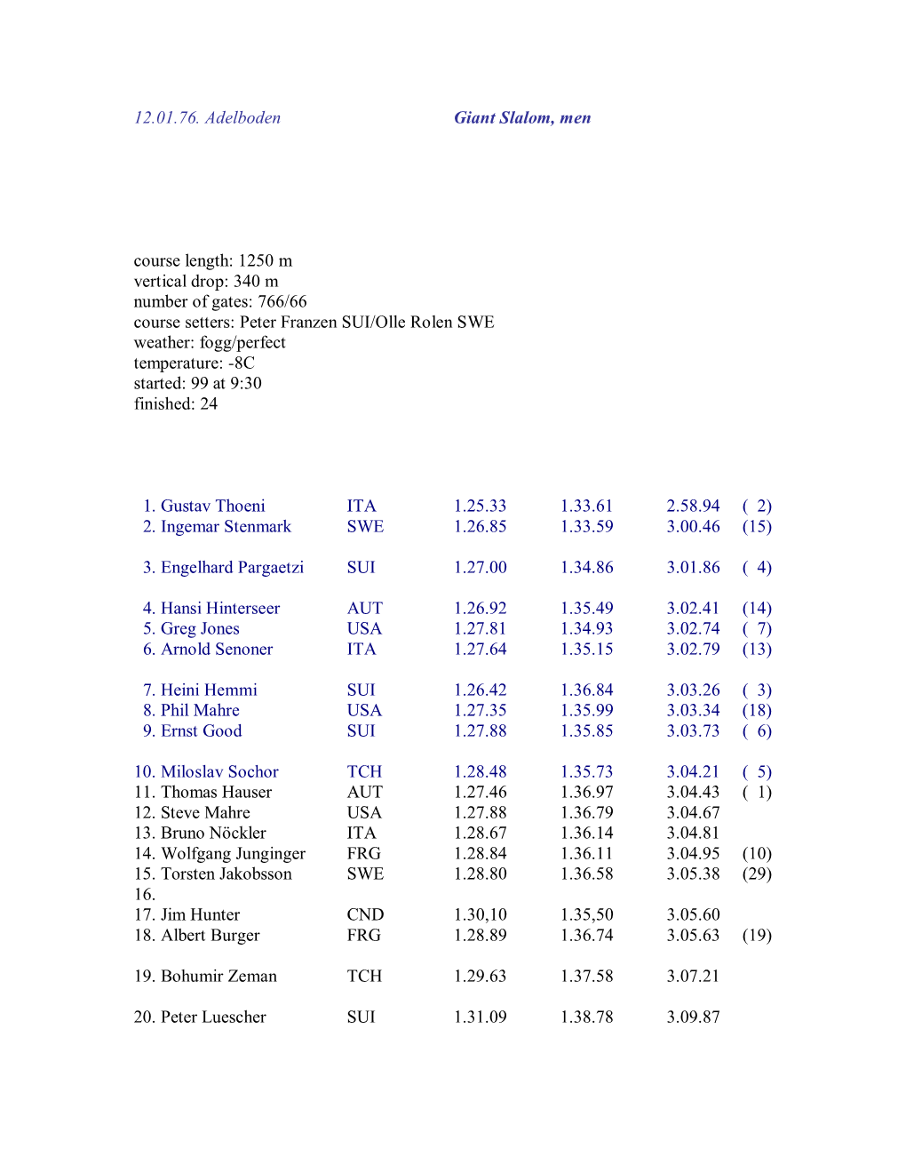 12.01.76. Adelboden Giant Slalom, Men Course Length: 1250 M Vertical