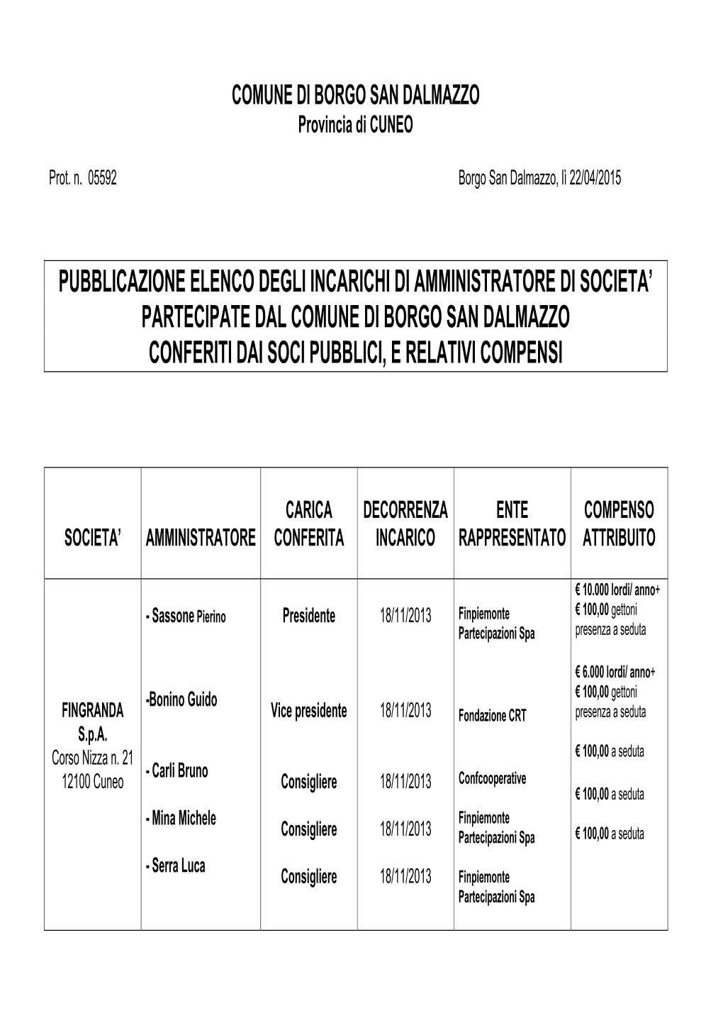 Pubblicazione Elenco Degli Incarichi Di Amministratore Di Societa’ Partecipate Dal Comune Di Borgo San Dalmazzo Conferiti Dai Soci Pubblici, E Relativi Compensi